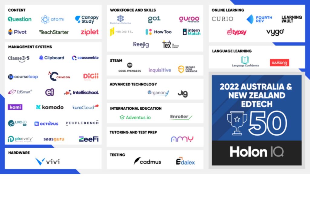 Courseloop CourseLoop recognised in HolonIQ 2022 Australia New Zealand EdTech 50